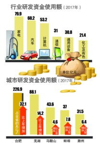 技術研發的舍得之道 從家電、汽車到計算機軟硬件的戰略投入